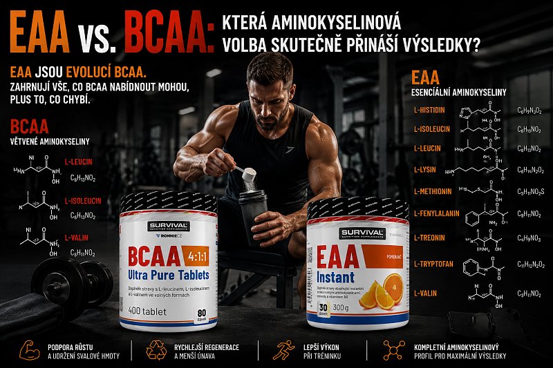 EAA vs. BCAA: Která aminokyselinová volba skutečně přináší výsledky?