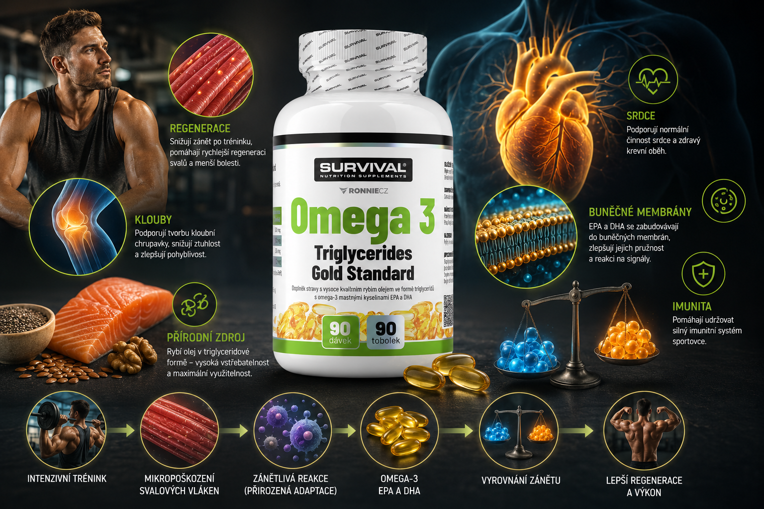 Omega-3 mastné kyseliny: co skutečně dělají pro srdce, klouby a regeneraci sportovce